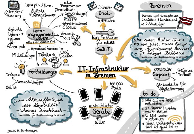 IT-Infrastruktur (Illustration: Dr. Janina A. Bindernagel, CC-BY-SA / 2021)