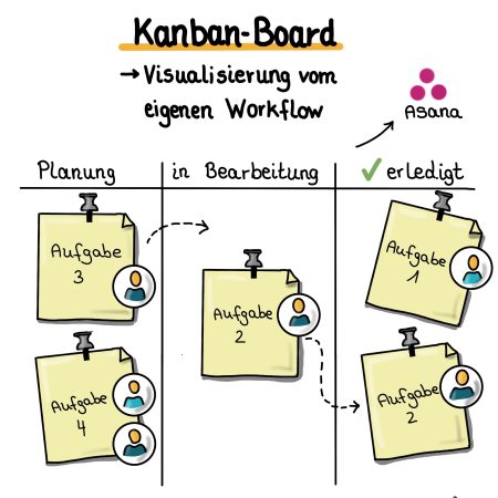 Kanban-Board-Kopieren(1)