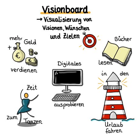Visionboard
